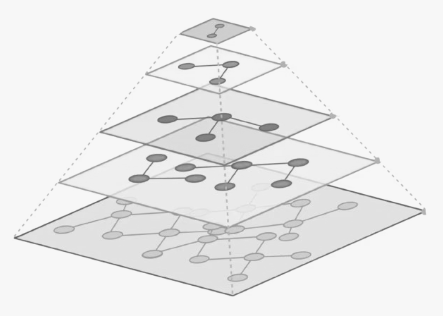 Code graph understanding